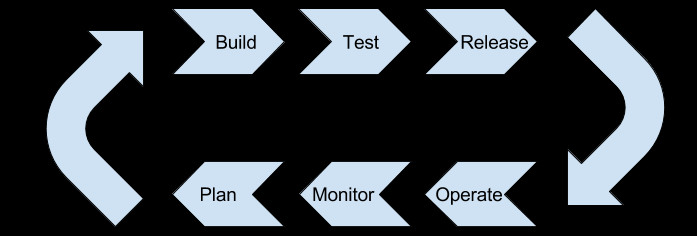 devops racetrack